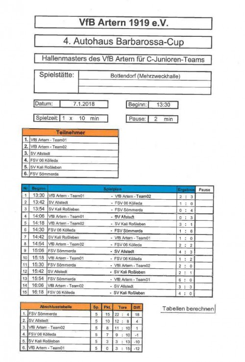 Zu wenig Einsatz gezeigt