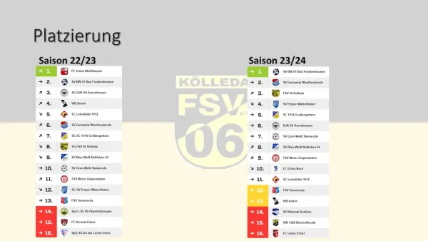 MV 2024 Rückblick Erwachsene