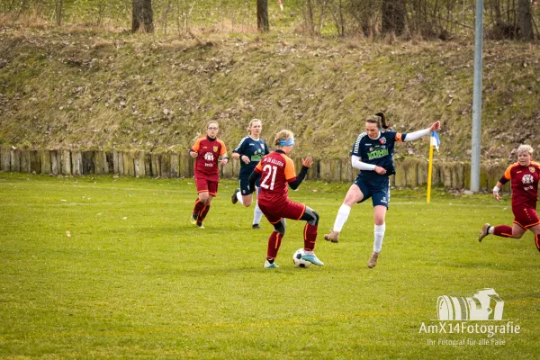FSV 06 Kölleda vs. SV Vogelsberg