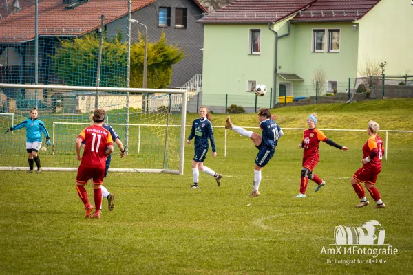 FSV 06 Kölleda vs. SV Vogelsberg