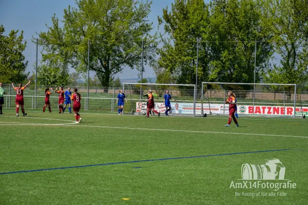 FSV 06 Kölleda - SV Vogelsberg