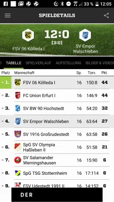 17.06.2018 FSV 06 Kölleda vs. SV Empor Walschleben
